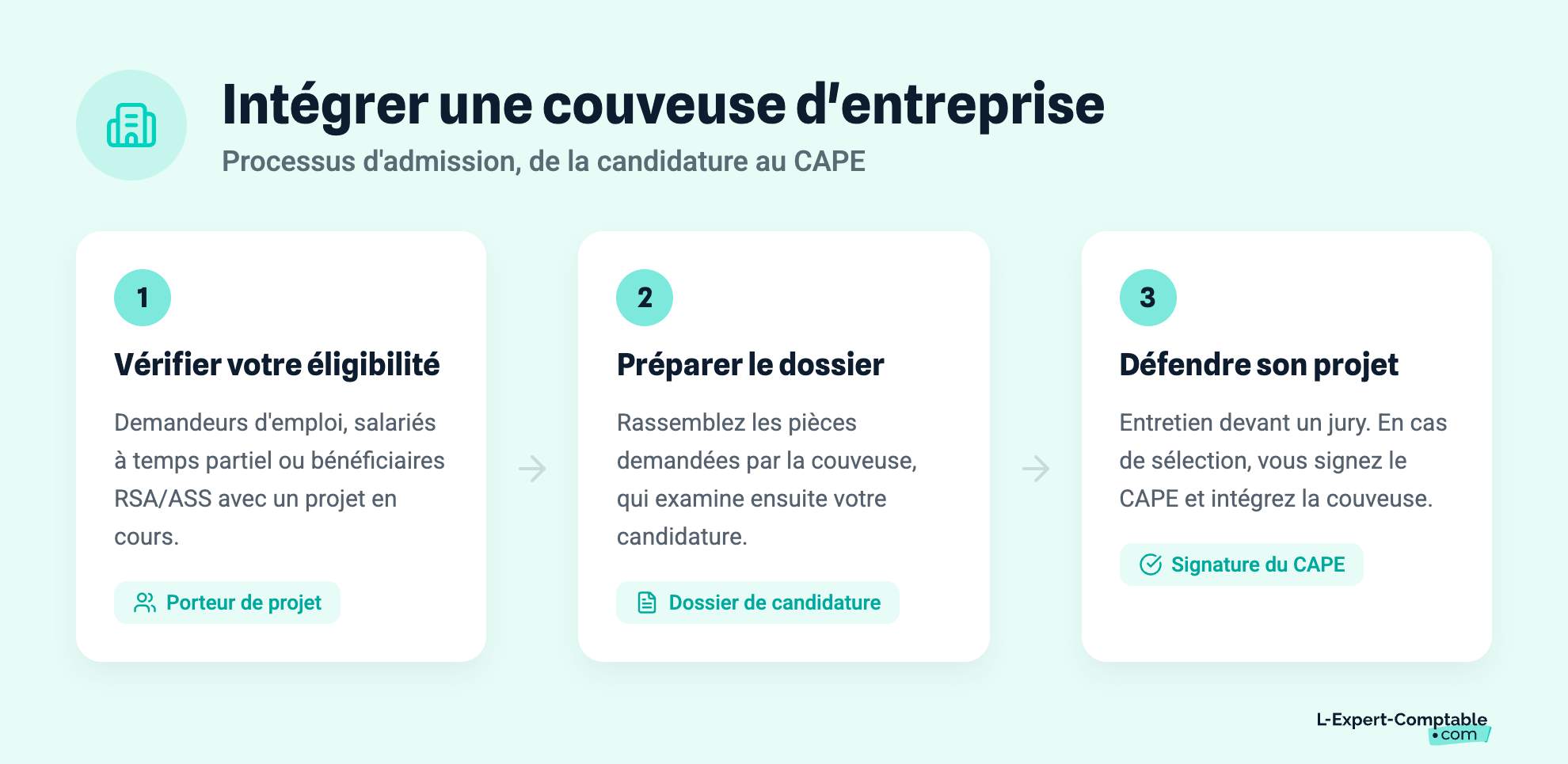 Intégrer une couveuse d'entreprise